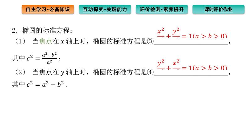3.1.1 椭圆及其标准方程 课件（53张）高中数学新人教A版选择性必修第一册（2021年）04