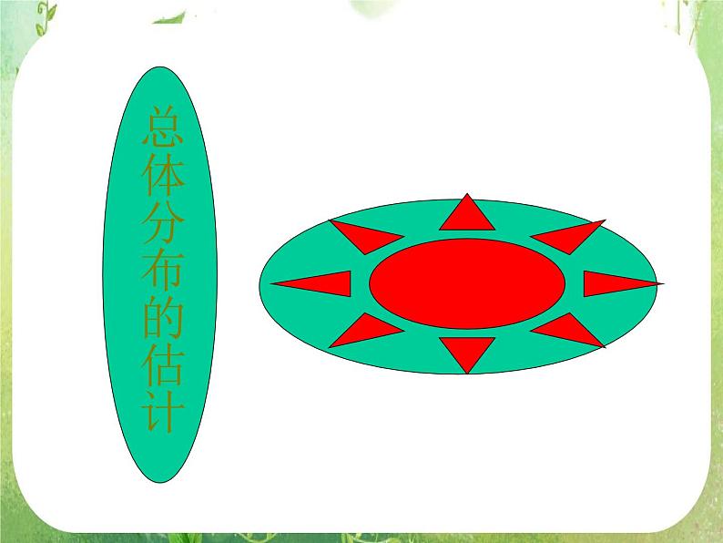 数学：《正态分布》课件（新人教B版）第1页