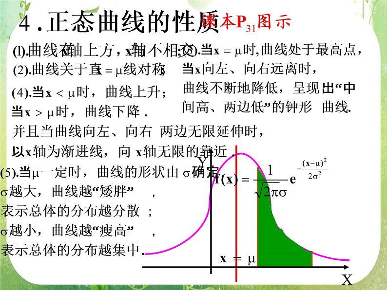 2012高中数学一轮复习课件《正态分布》（人教A版选修2-3）04