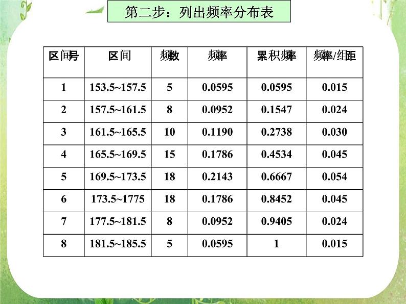 数学：2.4《正态分布》第二课时 课件（新人教A版选修2-3）04