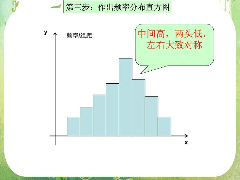 数学：2.4《正态分布》第二课时 课件（新人教A版选修2-3）05
