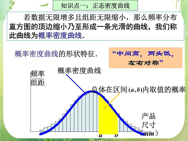 数学：2.4《正态分布》第二课时 课件（新人教A版选修2-3）06