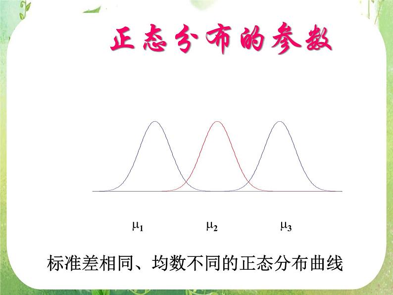 数学：2.4《正态分布》第一课时 课件（新人教A版选修2-3）06