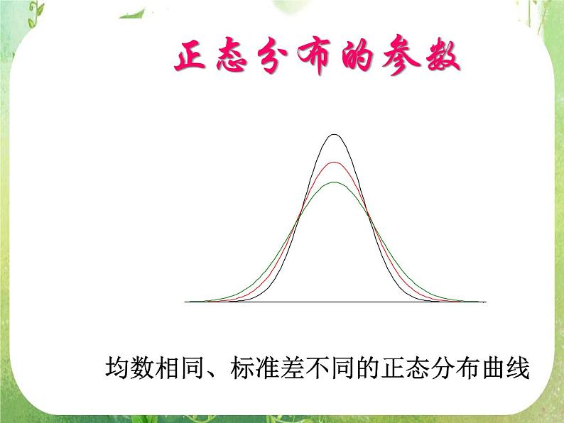 数学：2.4《正态分布》第一课时 课件（新人教A版选修2-3）07