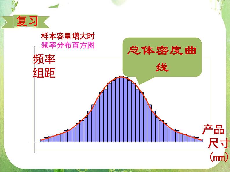 【数学】2.4《正态分布（一）》课件（新人教A版选修2-3）05