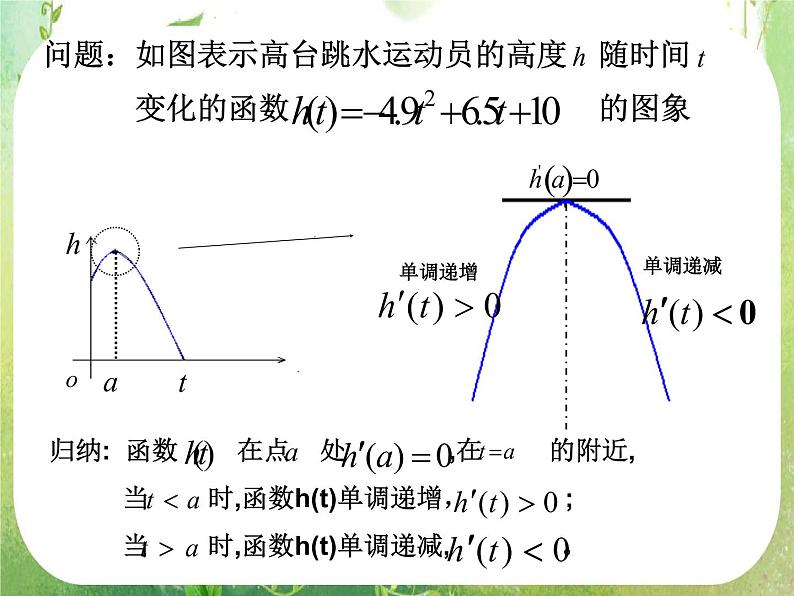 《导数在研究函数中的应用-函数的极值与导数》课件6（11张PPT）（人教A版选修2-2）第2页