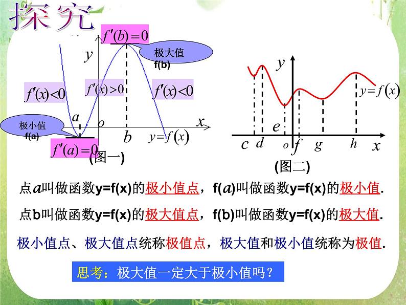 《导数在研究函数中的应用-函数的极值与导数》课件6（11张PPT）（人教A版选修2-2）第4页