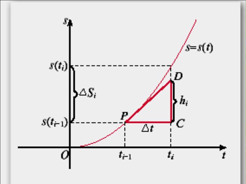 河北省保定市物探中心学校第一分校高二数学课件：1.6《微积分基本定理》人教版选修2-204
