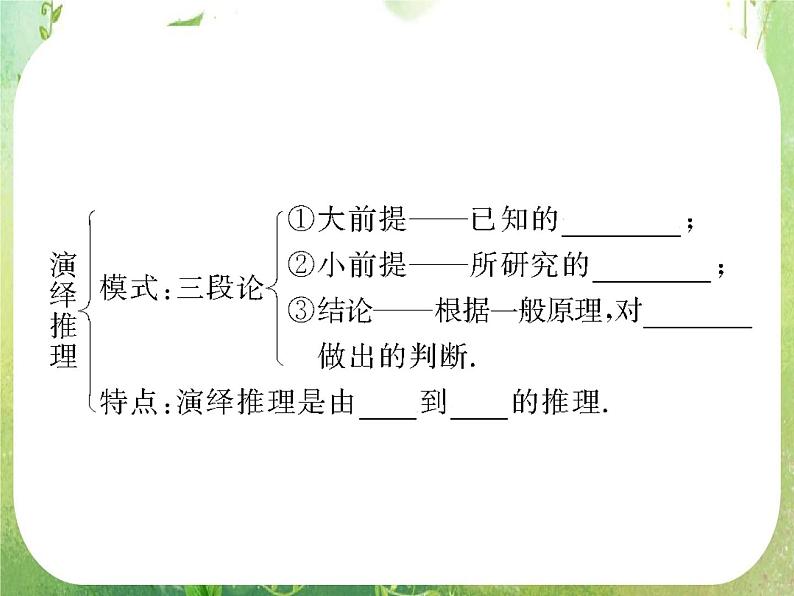 2013新课标高考数学理一轮复习课件：6.5 《合情推理与演绎推理》新人教版选修2-203