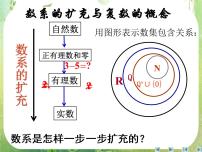 高中数学人教版新课标A选修2-23.1数系的扩充和复数的概念教课内容ppt课件