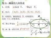 高中数学课件：椭圆的几何性质1