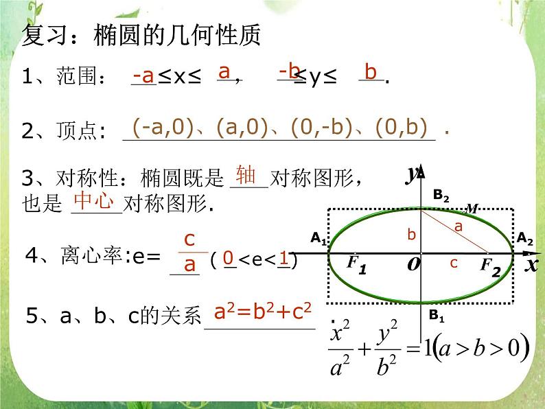 高中数学课件：椭圆的几何性质102