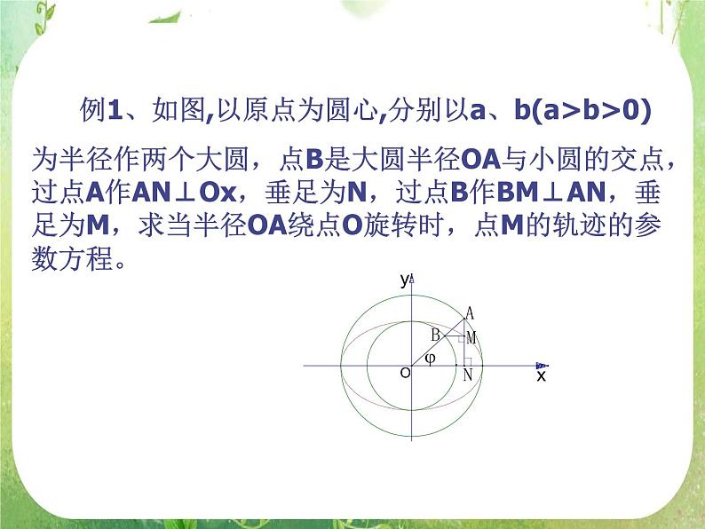 高中数学课件：椭圆的几何性质（参数方程）05