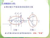 高中数学课件：椭圆的标准方程1
