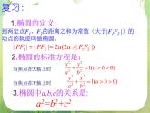 天津市青光中学2011-2012学年高二数学 2.2.2《椭圆的简单几何性质》课件1（新人教A版选修2-1）
