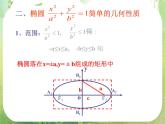 天津市青光中学2011-2012学年高二数学 2.2.2《椭圆的简单几何性质》课件1（新人教A版选修2-1）