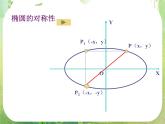 天津市青光中学2011-2012学年高二数学 2.2.2《椭圆的简单几何性质》课件1（新人教A版选修2-1）