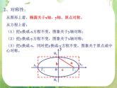 天津市青光中学2011-2012学年高二数学 2.2.2《椭圆的简单几何性质》课件1（新人教A版选修2-1）