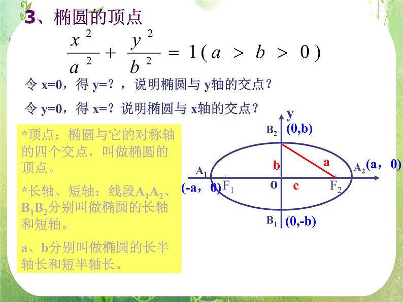 天津市青光中学2011-2012学年高二数学 2.2.2《椭圆的简单几何性质》课件1（新人教A版选修2-1）第6页