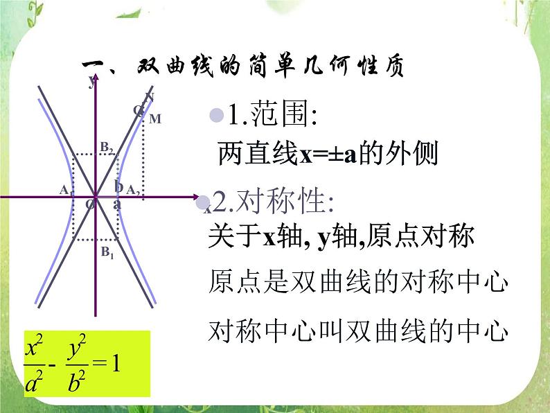 数学：2.2《椭圆》课件二（新人教A版选修2-1）04