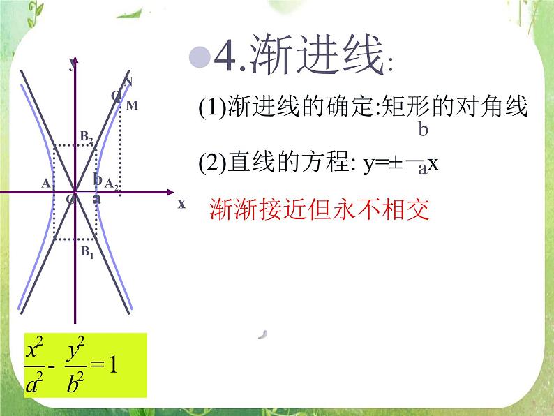 数学：2.2《椭圆》课件二（新人教A版选修2-1）06