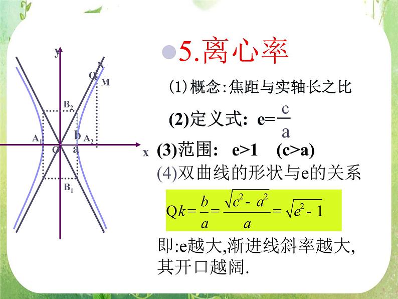 数学：2.2《椭圆》课件二（新人教A版选修2-1）07