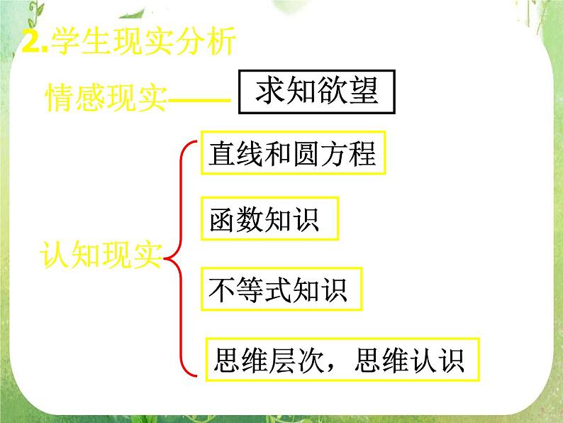 高中数学课件：椭圆的简单几何性质说课第3页