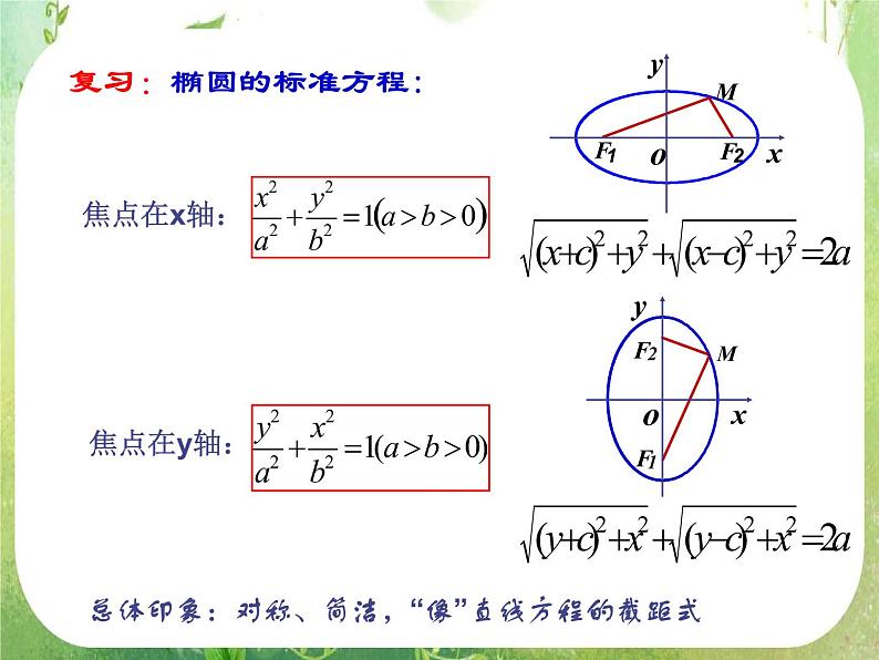 高中数学课件：椭圆的标准方程3第2页