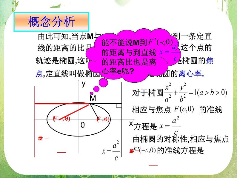 高中数学课件：椭圆的几何性质（第二定义）05