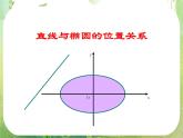 山东省菏泽一中高中数学人教版选修2-1高二数学《直线与椭圆位置关系（二）》课件