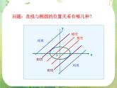 山东省菏泽一中高中数学人教版选修2-1高二数学《直线与椭圆位置关系（二）》课件