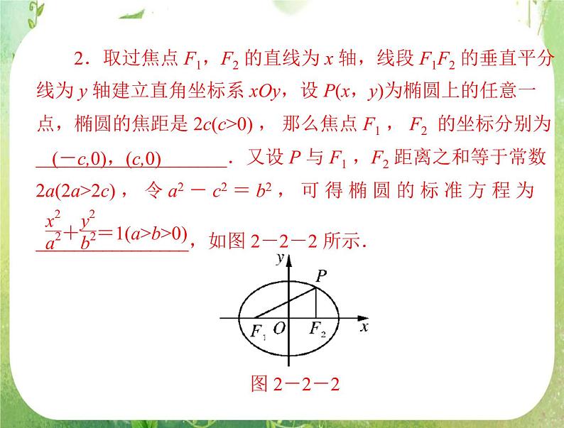 2012高二数学例题剖析课件二章 2.2.1 《椭圆及其标准方程》（人教A版选修2-1）第3页