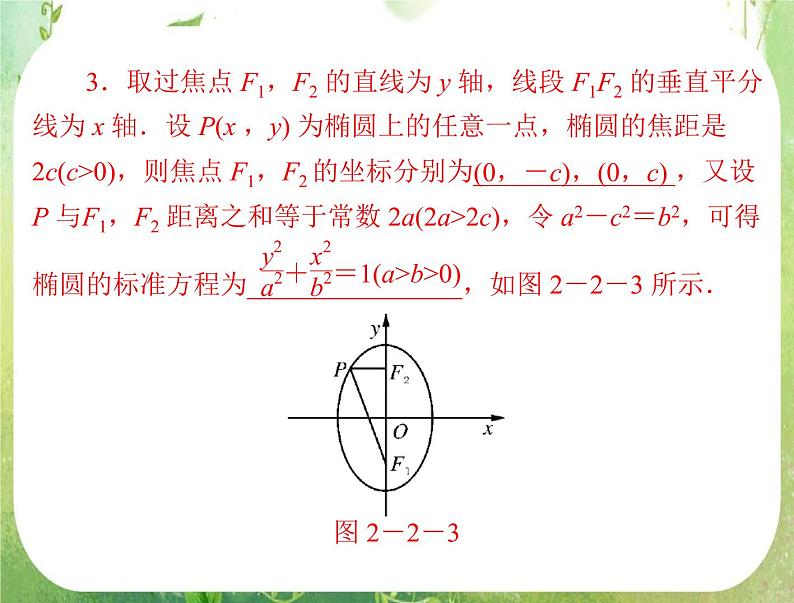 2012高二数学例题剖析课件二章 2.2.1 《椭圆及其标准方程》（人教A版选修2-1）第4页