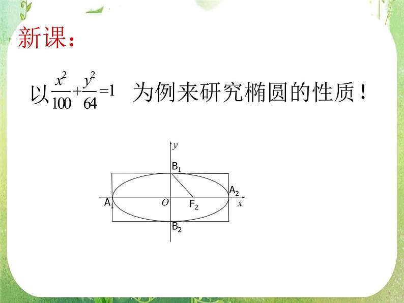 高中数学课件：椭圆的几何性质203