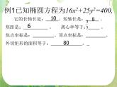 高中数学课件：椭圆的几何性质2