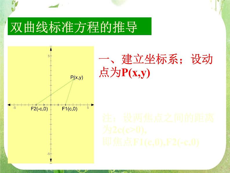 数学：2.2《椭圆》课件一（新人教A版选修2-1）第6页