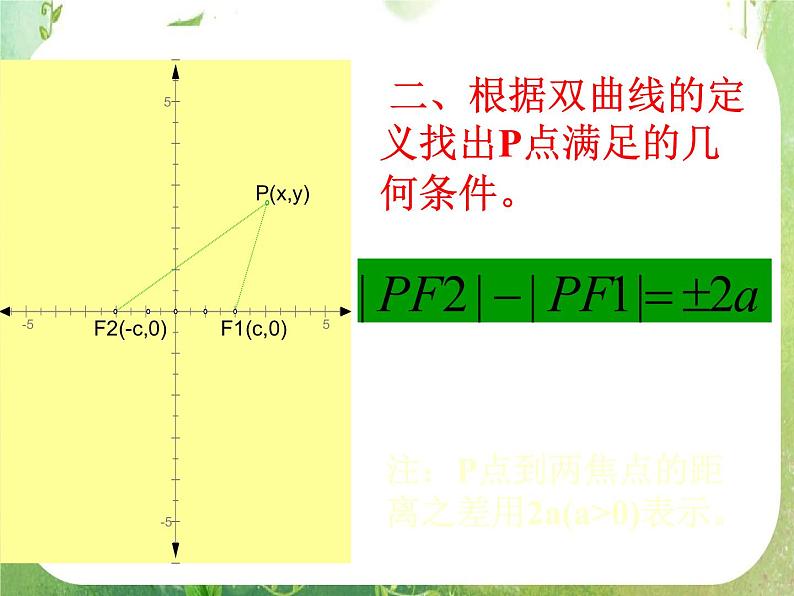 数学：2.2《椭圆》课件一（新人教A版选修2-1）第7页