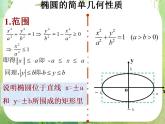 山东省菏泽一中高中数学人教版选修2-1高二数学《椭圆的简单几何性质》课件