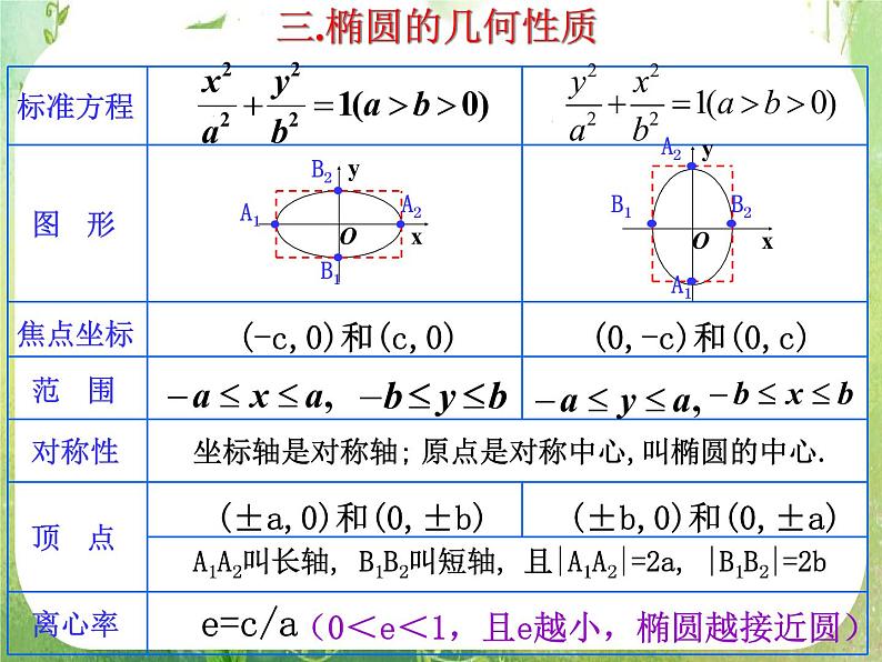 高中数学课件：椭圆第5页