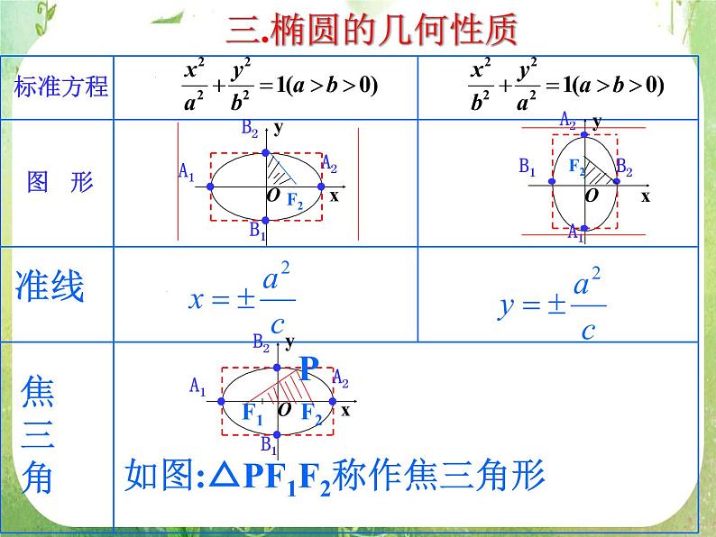 高中数学课件：椭圆第6页