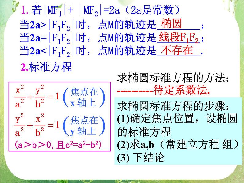 高中数学课件：椭圆第7页