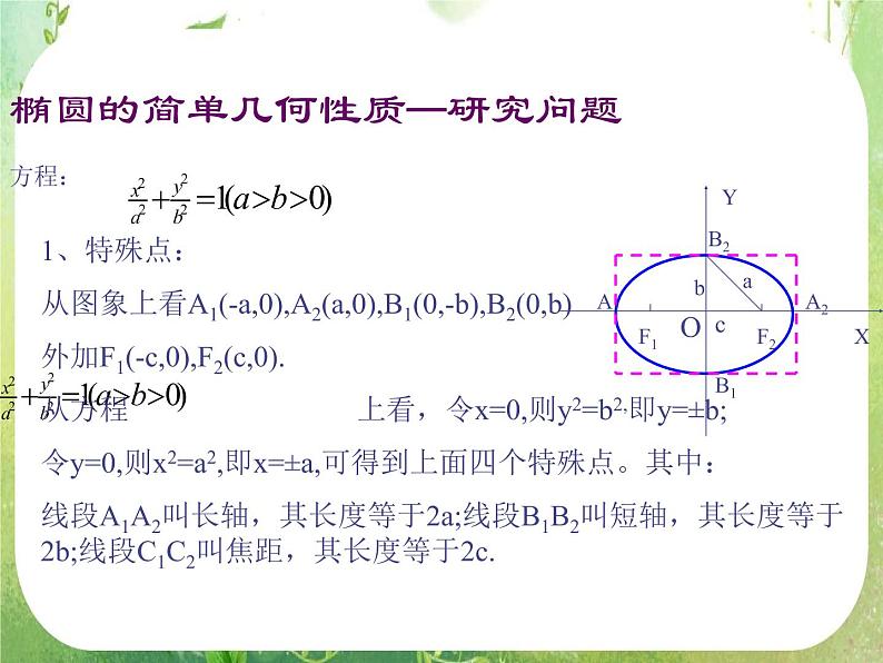 天津市青光中学2011-2012学年高二数学 2.2.2《椭圆的简单几何性质》课件（新人教A版选修2-1）04