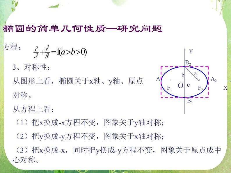 天津市青光中学2011-2012学年高二数学 2.2.2《椭圆的简单几何性质》课件（新人教A版选修2-1）06