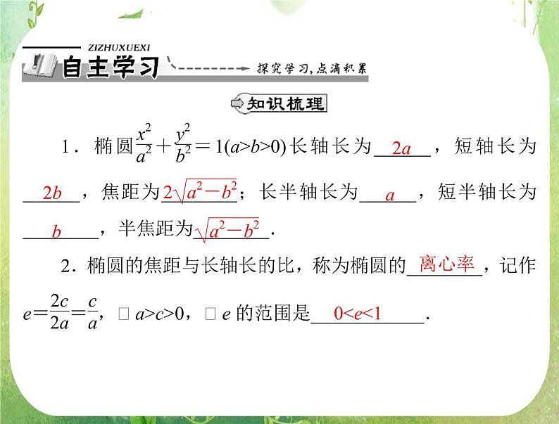 2012高二数学例题剖析课件二章 2.2.2 《椭圆的简单几何性质》（人教A版选修2-1）第2页