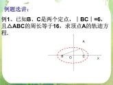 高中数学课件：椭圆的几何性质1（简单性质）