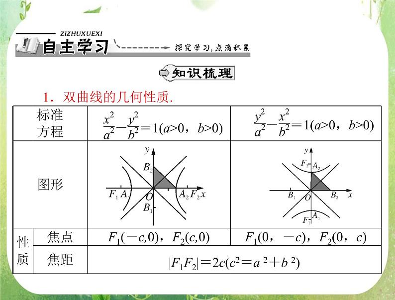 2012高二数学例题剖析课件二章 2.3.2 《双曲线的简单几何性质》（人教A版选修2-1）02