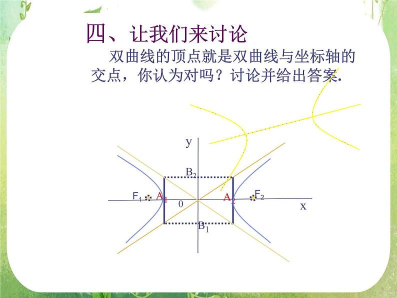 天津市青光中学2011-2012学年高二数学 2.3.2《双曲线的简单几何性质》课件（新人教A版选修2-1）第8页