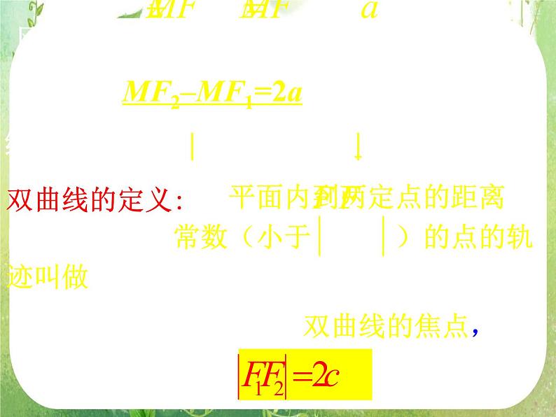 山东省菏泽一中高中数学人教版选修2-1高二数学《双曲线及其标准方程》课件第5页