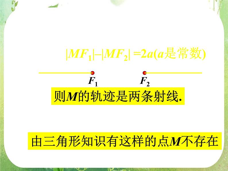 山东省菏泽一中高中数学人教版选修2-1高二数学《双曲线及其标准方程》课件第6页