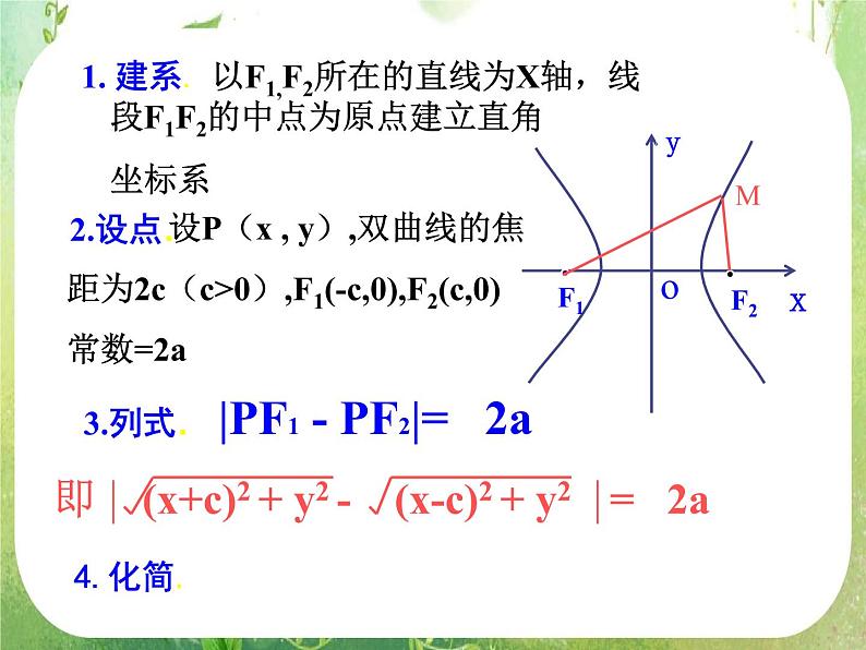 天津市青光中学2011-2012学年高二数学 2.3.1《双曲线的标准方程》课件（新人教A版选修2-1）第4页